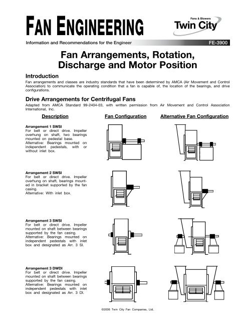 Fan Arrangements Rotation Discharge and Motor Position