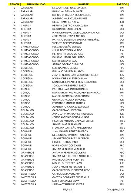 regiÃ³n municipalidad nombre partido i alto hospicio sergio reyes ...