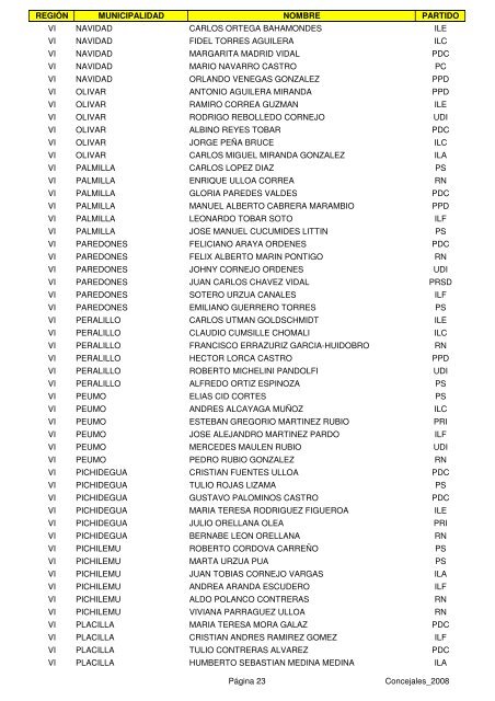 regiÃ³n municipalidad nombre partido i alto hospicio sergio reyes ...