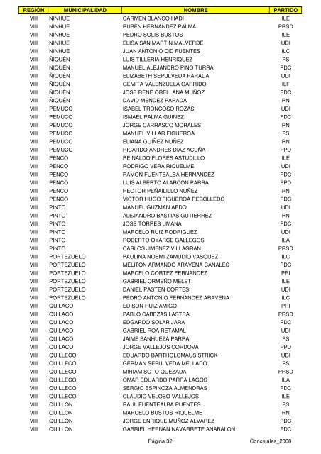 regiÃ³n municipalidad nombre partido i alto hospicio sergio reyes ...