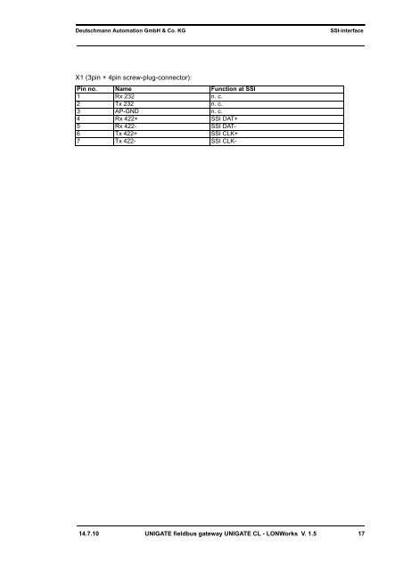 UNIGATE CL - LONWorks