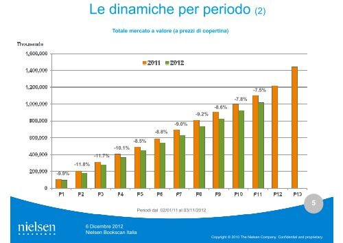 Il mercato del libro - Aie