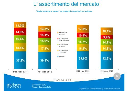 Il mercato del libro - Aie