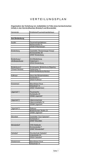 Liste der Jodtablettenausgabestellen im Kreis Steinburg