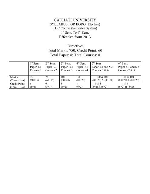 bodo elective syllabus - Gauhati University