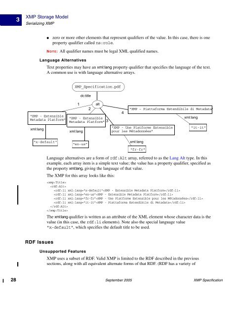 Extensible Metadata Platform (XMP) Specification - Adobe Partners