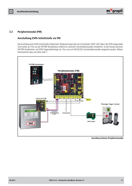 ESPA 4.4.4-Schnittstelle Technisches Handbuch - Regraph.de