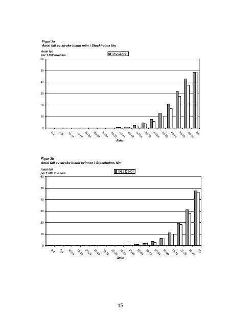 Sjukdomspanoramat i en Ã¥ldrande befolkning 2007