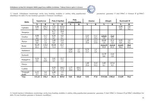 Vakarų Lietuvos upėse ir ežeruose - Aplinkos apsaugos agentūra