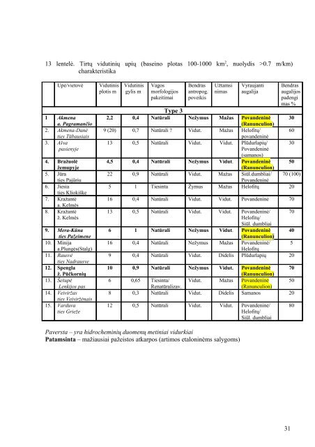 2006 metų tyrimų rezultatų analizės ataskaita - Aplinkos apsaugos ...