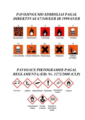 PAVOJINGUMO SIMBOLIAI PAGAL DIREKTYVAS 67/548/EEB IR ...