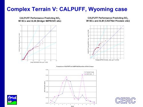 adms aermod calpuff