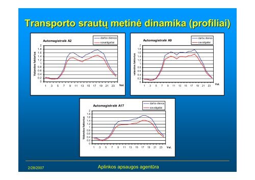 ataskaita 2006 - Aplinkos apsaugos agentūra