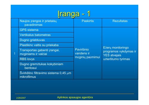 ataskaita 2006 - Aplinkos apsaugos agentūra