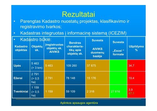 ataskaita 2006 - Aplinkos apsaugos agentūra