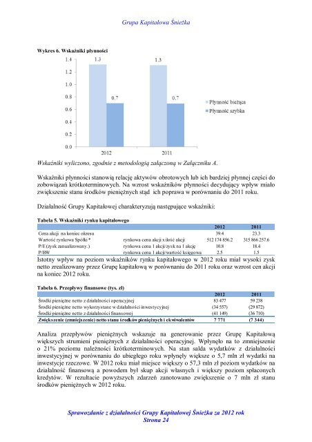 sprawozdanie z dziaÅalnoÅci grupy kapitaÅowej ÅnieÅ¼ka ... - Notowania