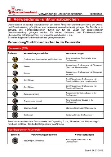 Verwendung/Funktionsabzeichen - Landes-Feuerwehrverband Tirol