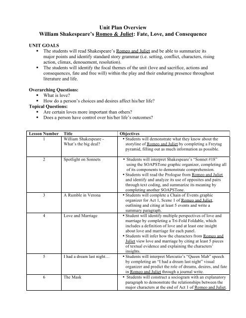 Romeo And Juliet Blame Evidence Chart