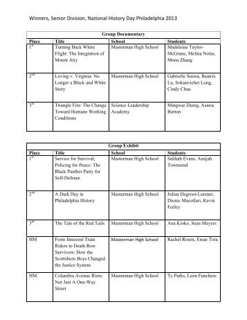 Senior Winners from 2013 National History Day Philly - USHistory.org