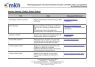 Internet - Eltern und Medienkompetenz