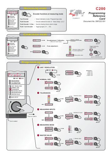 C200 Programming Reference Card. (.pdf) - Alpha Gauging Home