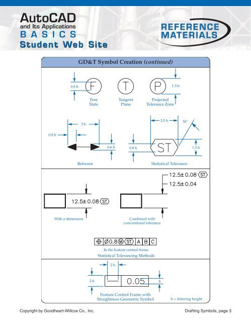 Drafting Symbols (PDF)