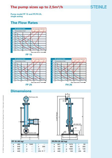 Piston Diaphragm Pumps - Steinle Industriepumpen GmbH