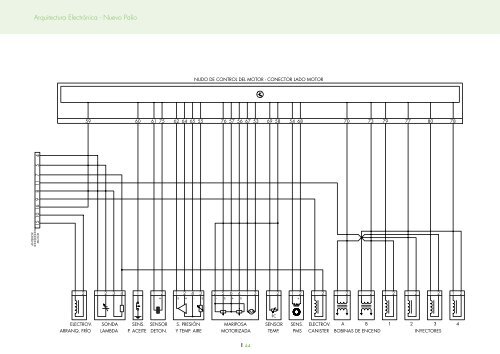 Descargar Arquitectura elÃ©ctrica del Fiat Palio ... - Mundo Manuales