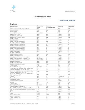 WhenTech Commodity Codes - ICE