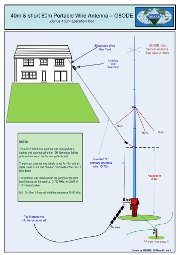 40 m & short 80m Antenna - arkansas ares races