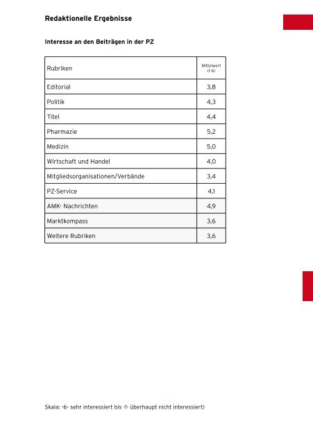 Anzeigenbeachtung PHARMAZEUTISCHE ZEITUNG - Govi-Verlag