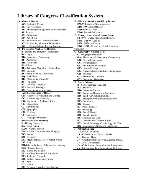 Library of Congress Classification System (Brief Outline)