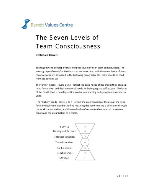 The Seven Levels of Team Consciousness - Barrett Values Centre