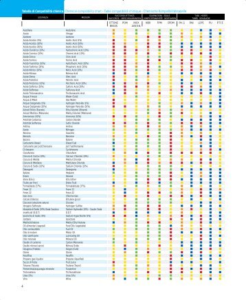 Tabella di CompatibilitÃƒÂ  chimica Chemical compatibility ... - Teesing