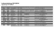 Leiterliste Jugend Saison 13/14 - STV Ettiswil