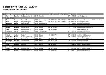 Leiterliste Jugend Saison 13/14 - STV Ettiswil