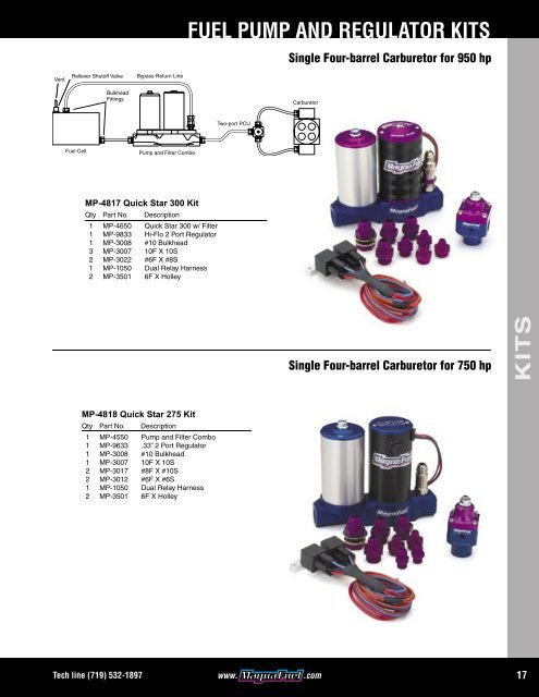 Download Catalog - MagnaFuel