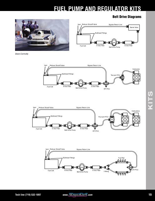 Download Catalog - MagnaFuel