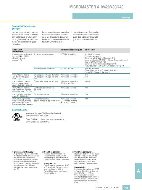 Catalogue SIEMENS Variateurs Micromaster - MIDI Bobinage