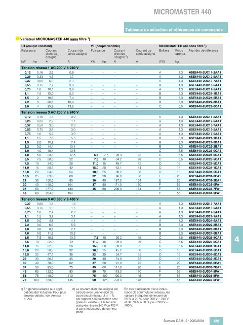 Catalogue SIEMENS Variateurs Micromaster - MIDI Bobinage