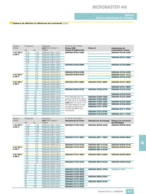 Catalogue SIEMENS Variateurs Micromaster - MIDI Bobinage