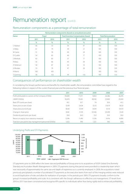 annual report 2011