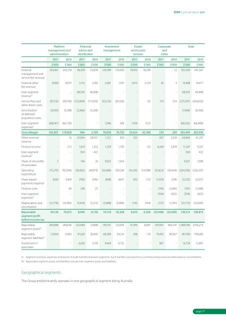 annual report 2011