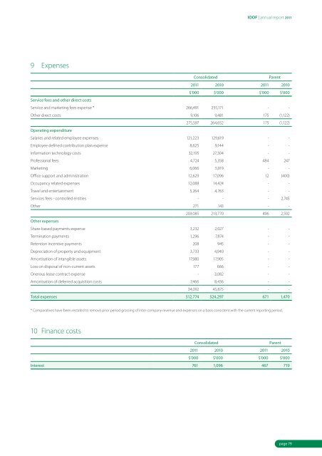 annual report 2011