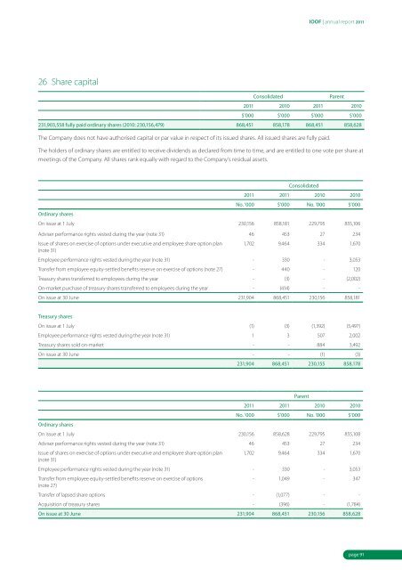 annual report 2011