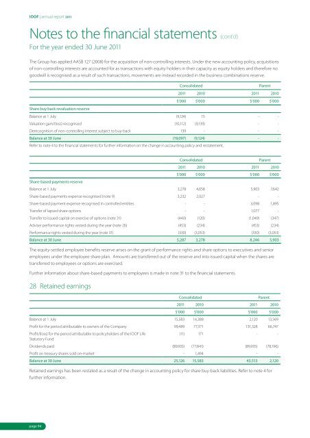 annual report 2011