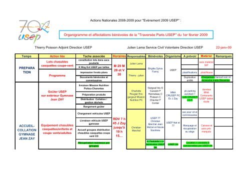 Organigramme-Benevol.. - USEP 94