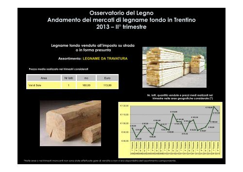 Andamento dei mercati di legname tondo in Trentino - Legno Trentino