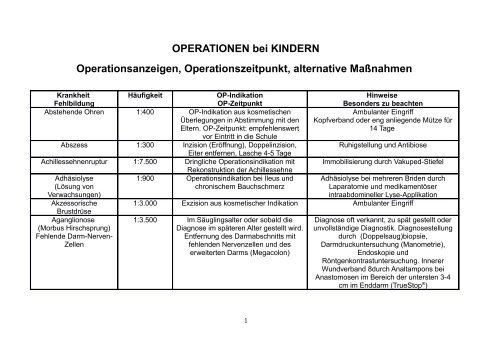 OPERATIONEN bei KINDERN Operationsanzeigen ...