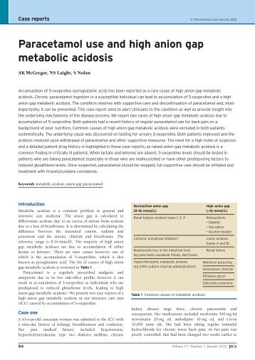 Paracetamol use and high anion gap metabolic acidosis - JICS